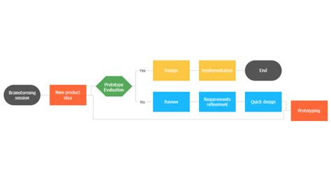 JavaScript Horizontal Flow Chart JSCharting