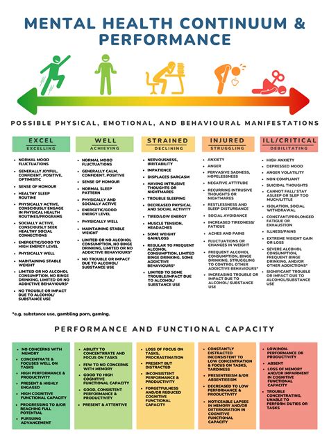 Mental Health Continuum And Performance Insight Psychological