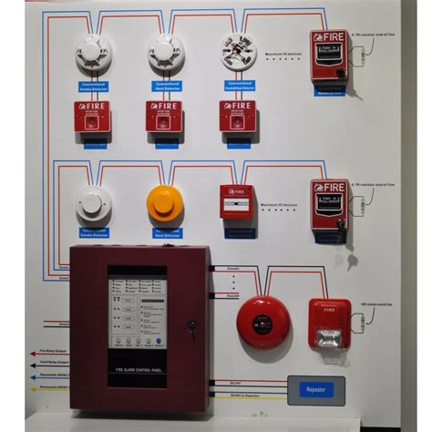 Fire Protection Conventional Fire Alarm System With Fire Alarm Control Panel Security Alarm