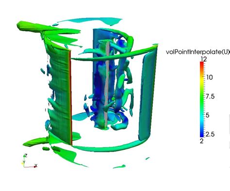 Vertical Axis Wind Turbine Simulation With OpenFOAM YouTube