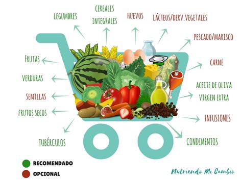 Dar A Conocer Las Claves Para Hacer Una Compra Saludable Y Sostenible