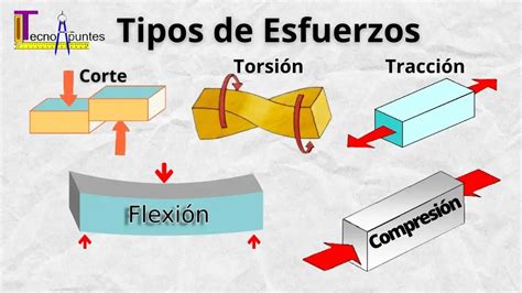 Diagrama De Fuerza Cortante Para Niños