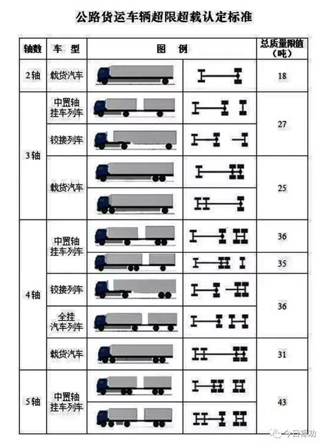 今日禄劝※货车超限超载《新规定》云南禄劝6月1日起全面施行搜狐汽车搜狐网