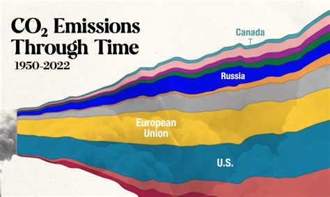 Emissions Archives Decarbonization Channel