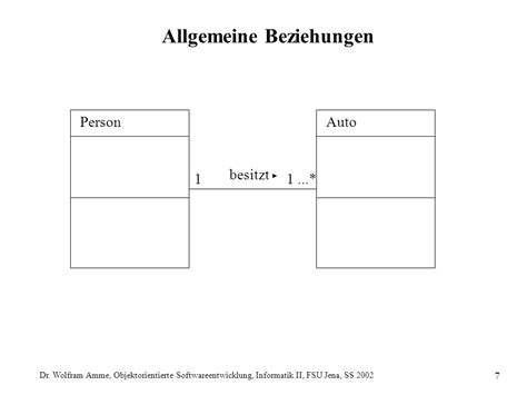 Objektorientierte Softwareentwicklung Dr Wolfram Amme