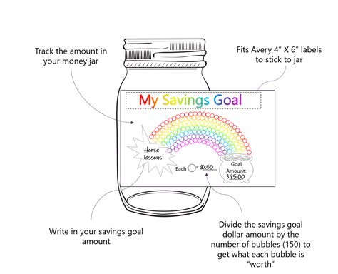 9 Creative Ways To Save Money In A Jar Money Jar Ideas