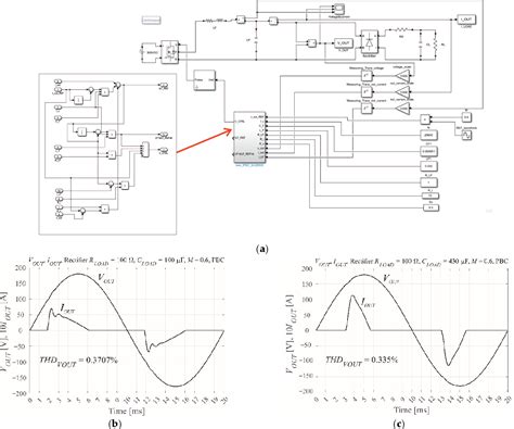 [pdf] A Contemporary Design Process For Single Phase Voltage Source Inverter Control Systems