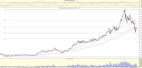 RoccaCharts Análisis Técnico de Mercados Indice Merval Entre los