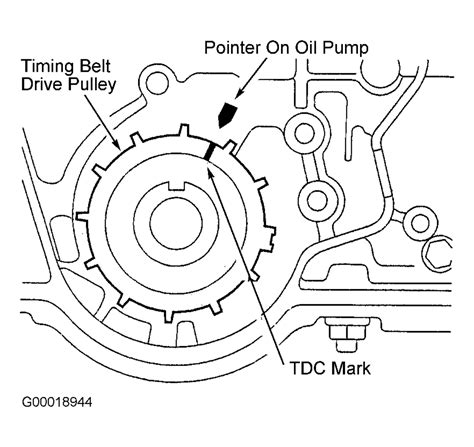 Honda Civic Timing Belt Change