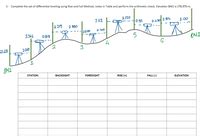 Answered 1 Complete The Set Of Differential Leveling Using Rise And