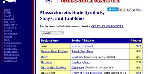 State Symbols of Massachusetts