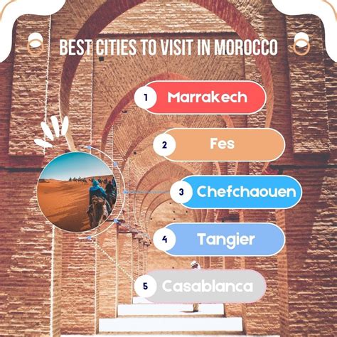 Best Cities To Visit In Morocco Ultimate Travel Guide By Moroccan