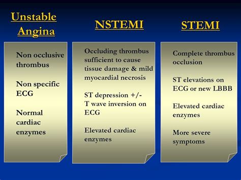 Nstemi Vs Stemi On Ekg