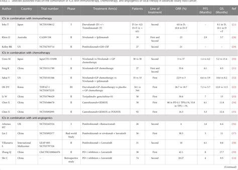 Table 1 From Conversion Therapy For Advanced Intrahepatic