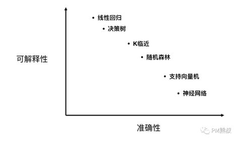 Ai时代，产品经理需要掌握的5项新技能 人人都是产品经理