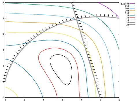 Gnuplot Contour Plot Hatched Lines Stack Overflow