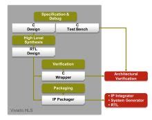 Programmierbare Systemintegration Mit Entwicklungs Suite