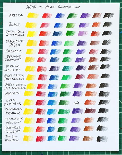 Colored Pencil Buyers Guide — The Studio Manager