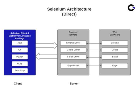 The Top Selenium New Features You Should Know About Codoid