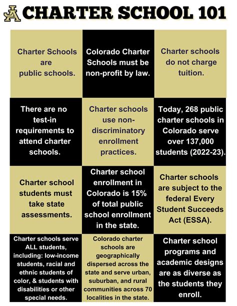 Charter Schools 101 | Jefferson Academy Charter Schools