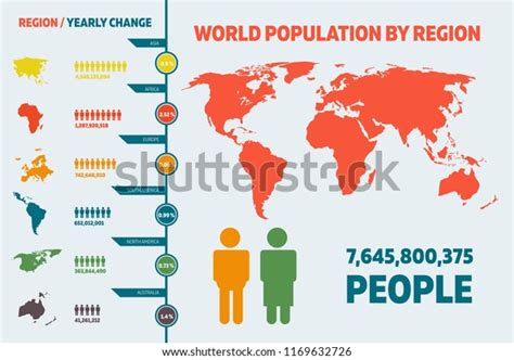 World Population By Region Infographic Stock Vector (Royalty Free ...