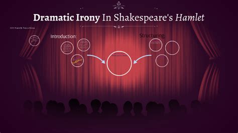 Dramatic Irony In Shakespeare's Hamlet by Tatyana Darosa on Prezi