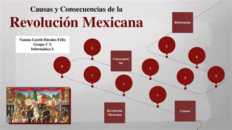 Causas Y Consecuencias De La Revoluci N Mexicana By Vannia D Valos On Prezi