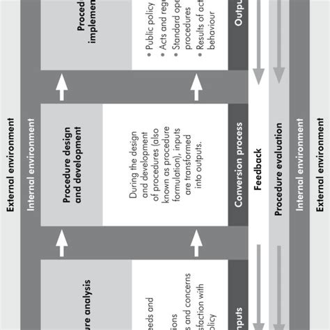 Schematic Illustration Of The Synergy Between Systems Theory And Addie