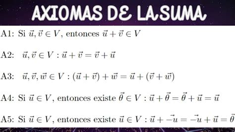 Axiomas De La Suma Axioma N N N Youtube