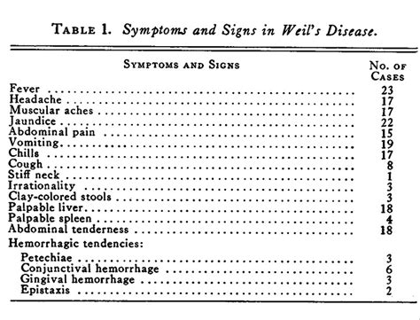 Weils Disease — A Report Of Twenty Three Cases Nejm