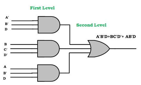 Multi Level Gate Implementations