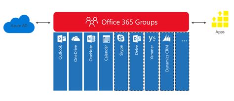 What Is Office 365 Groups And How To Create Office 365 Groups