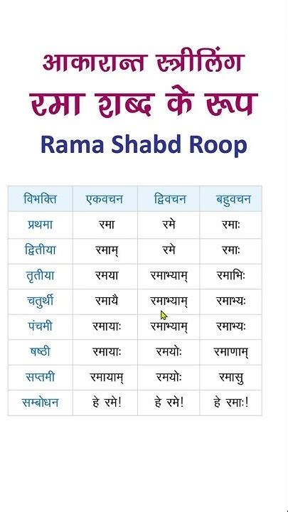 आकारांत स्त्रीलिंग रमा शब्द रूप संस्कृत में Rama Shabd Roop In