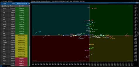 Relative Rotation Graphs Rrg Optuma