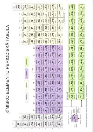 Ķīmisko elementu periodiskā tabula PDF