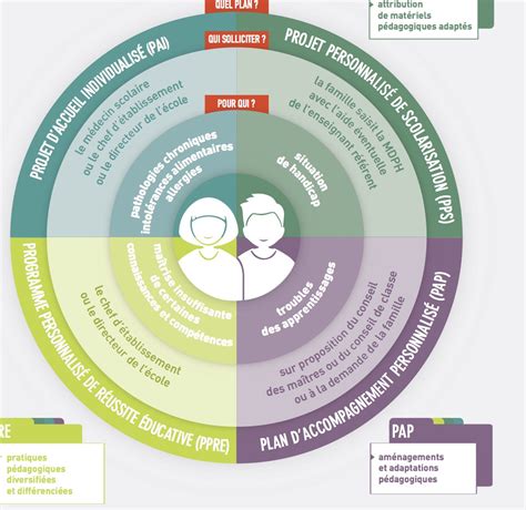 Pap Plan Daccompagnement Personnalisé Hypersupers Tdah France