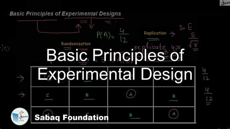 Basic Principles Of Experimental Design Statistics Lecture Sabaq Pk Youtube