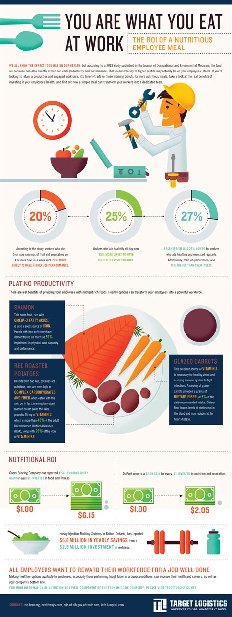 This Guide Helps Busy Workers Understand Nutrition And Gives Handy Tips