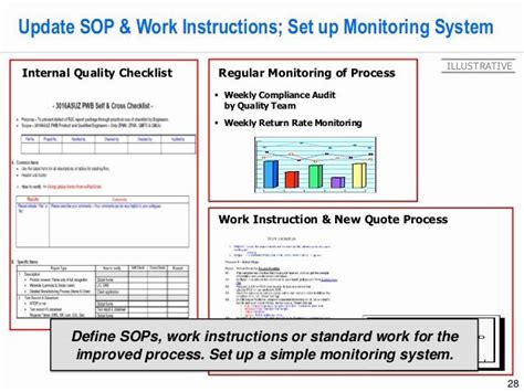 Standardized Work Instructions Templates Luxury Lean Six Sigma