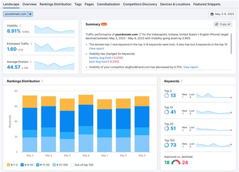 Keyword Search Volume A Beginners Guide