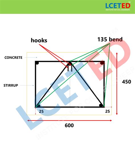 HOW TO CALCULATE CUTTING LENGTH OF TRIANGLE STIRRUPS -LCETED