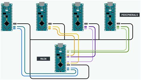 How To Set Up UART Communication On The Arduino RayMing PCB