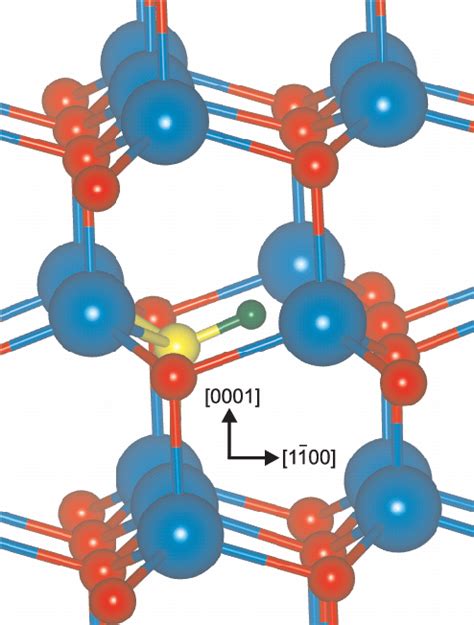 Figure From The Role Of The Complex In The P Type Conductivity In Zno