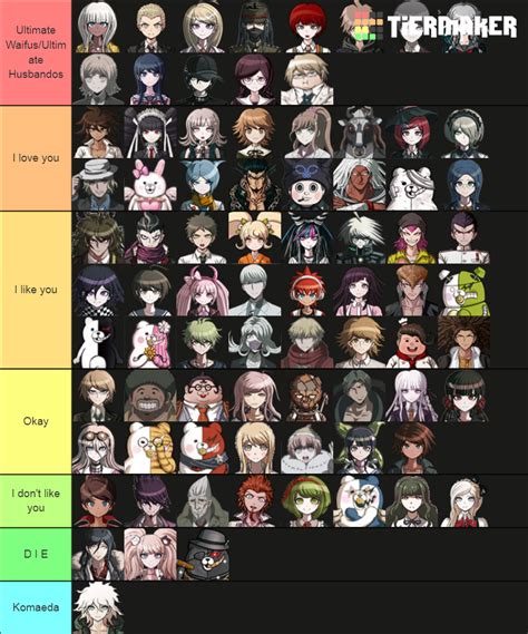 Danganronpa Characters Tier List Community Rankings TierMaker