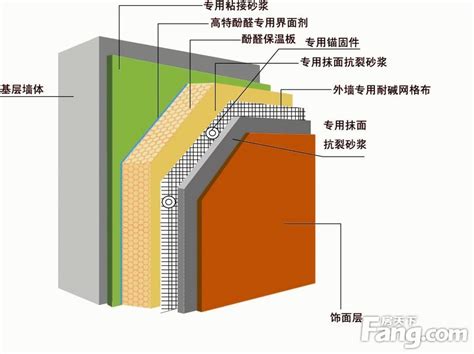 外墙外保温怎么样 外墙外保温层的厚度多少 房天下装修知识