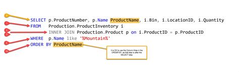 Order Of Execution In Sql Explained Codeproject