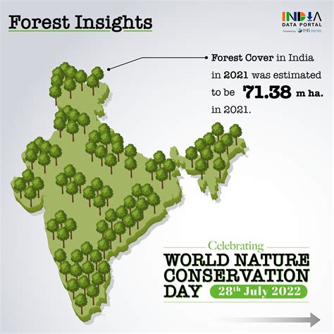 India Data Portal On Twitter Forest Cover In India Was Estimated To