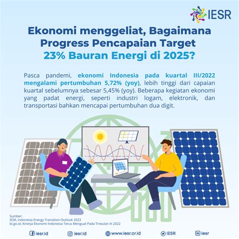 Ekonomi Menggeliat Bagaimana Progress Pencapaian Target Bauran