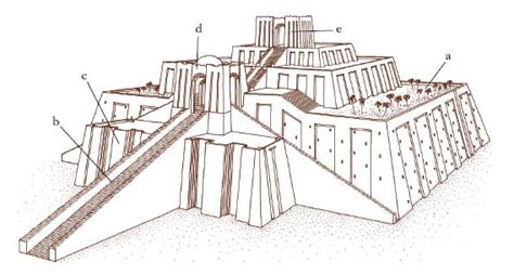 Ziqqurat Enciclopedia Treccani