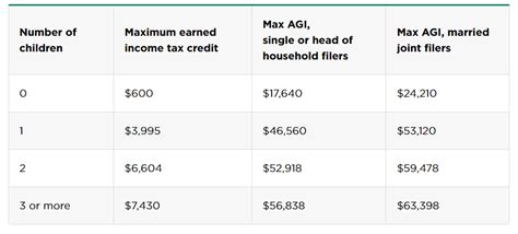 Can You Claim Yourself As A Dependent And Get Tax Breaks Wealth Nation